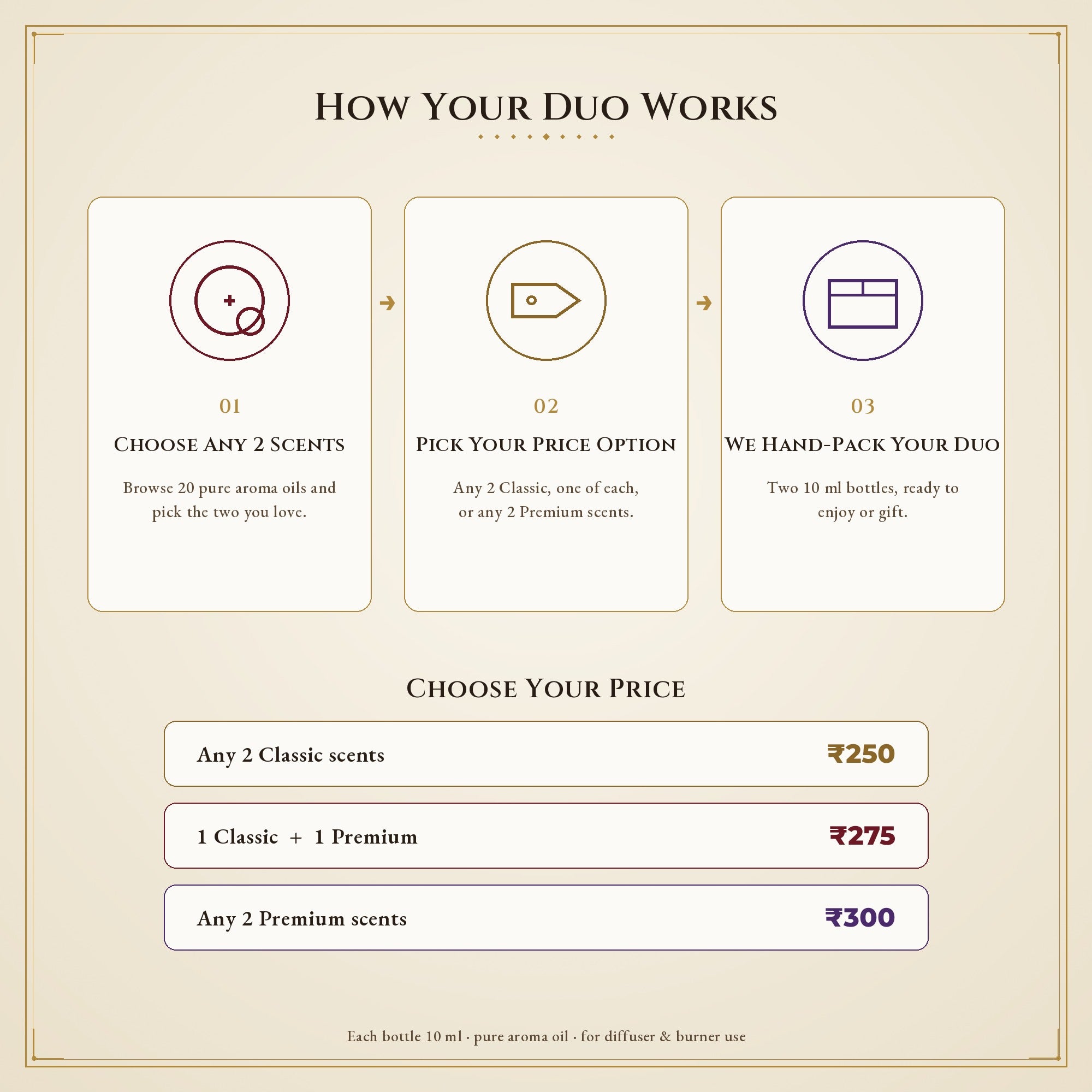 How the Build Your Own Aroma Duo works, with price tiers